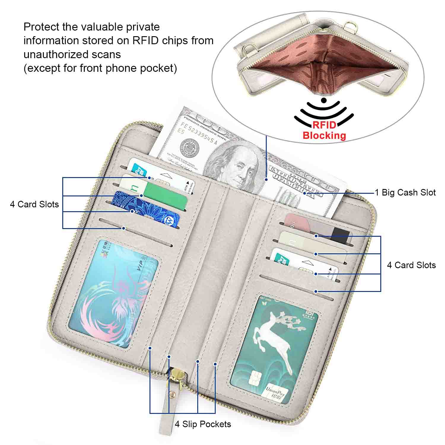 RFID Crossbody Wristlet Cell Phone Purse